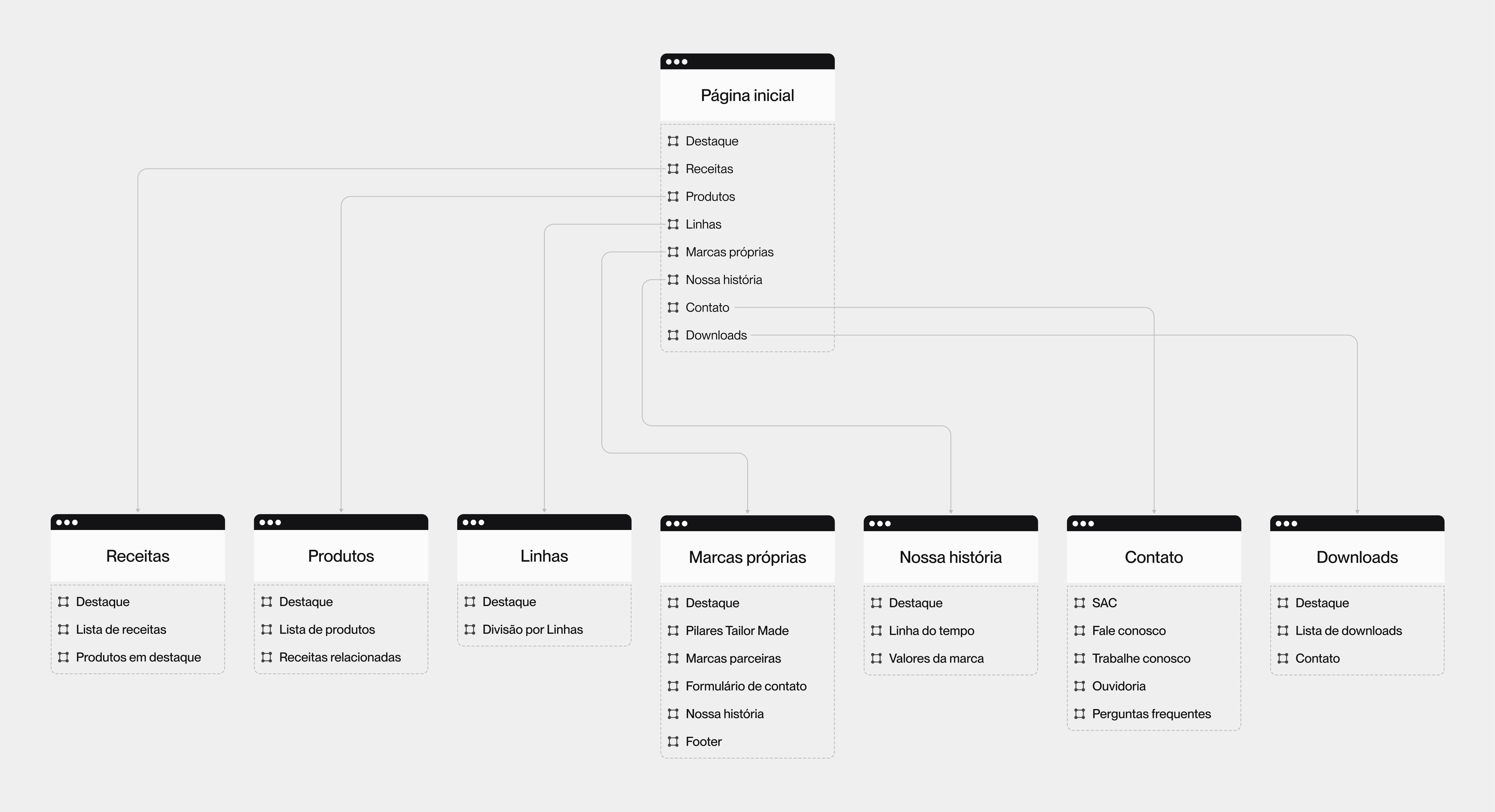 Img_sitemap_horizontal_type2_#1